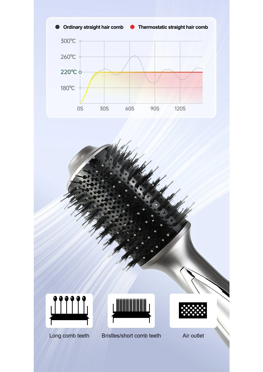 3 in 1 Professional Hair Dryer Comb with Diffuser Salon Volumizer Hair Brush Styling Tools Ion for Bathroom Hot Air Blower Brush